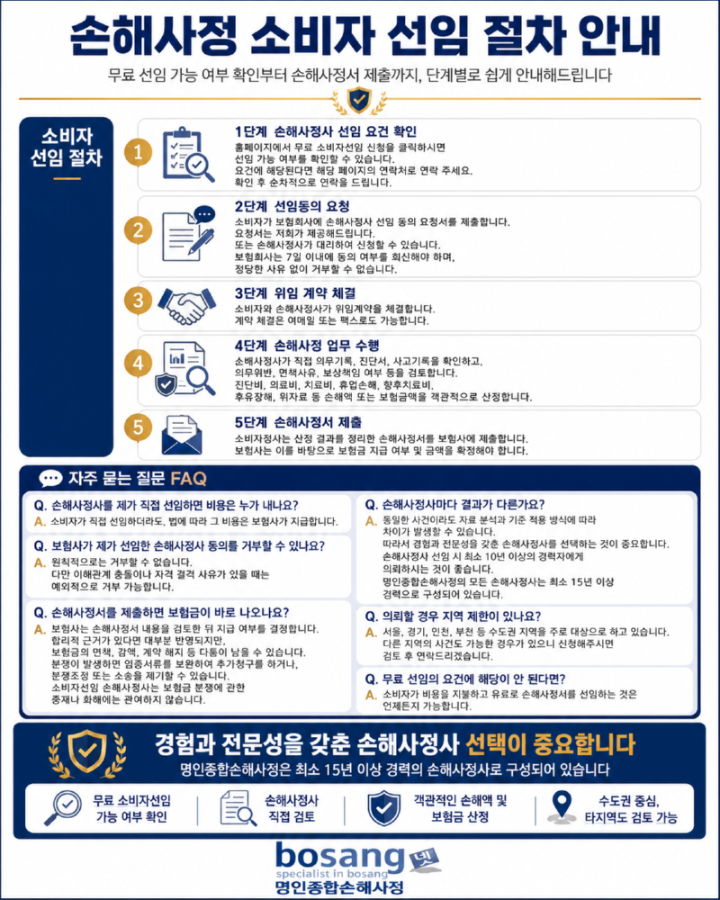 소비자선임절차.png