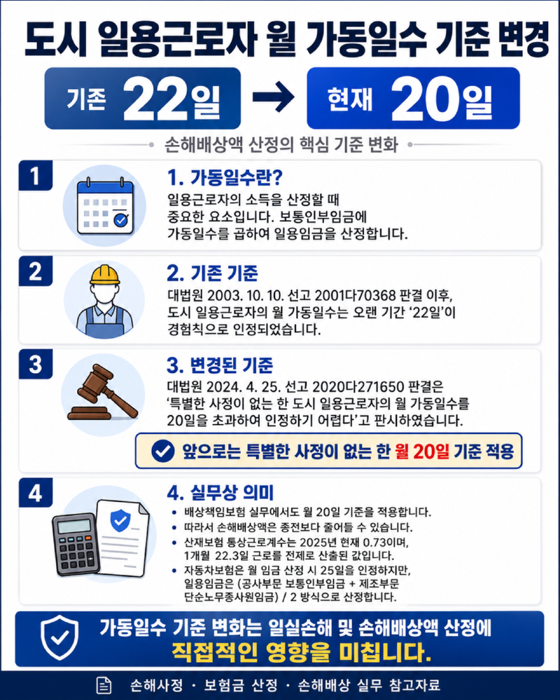 가동일수.png