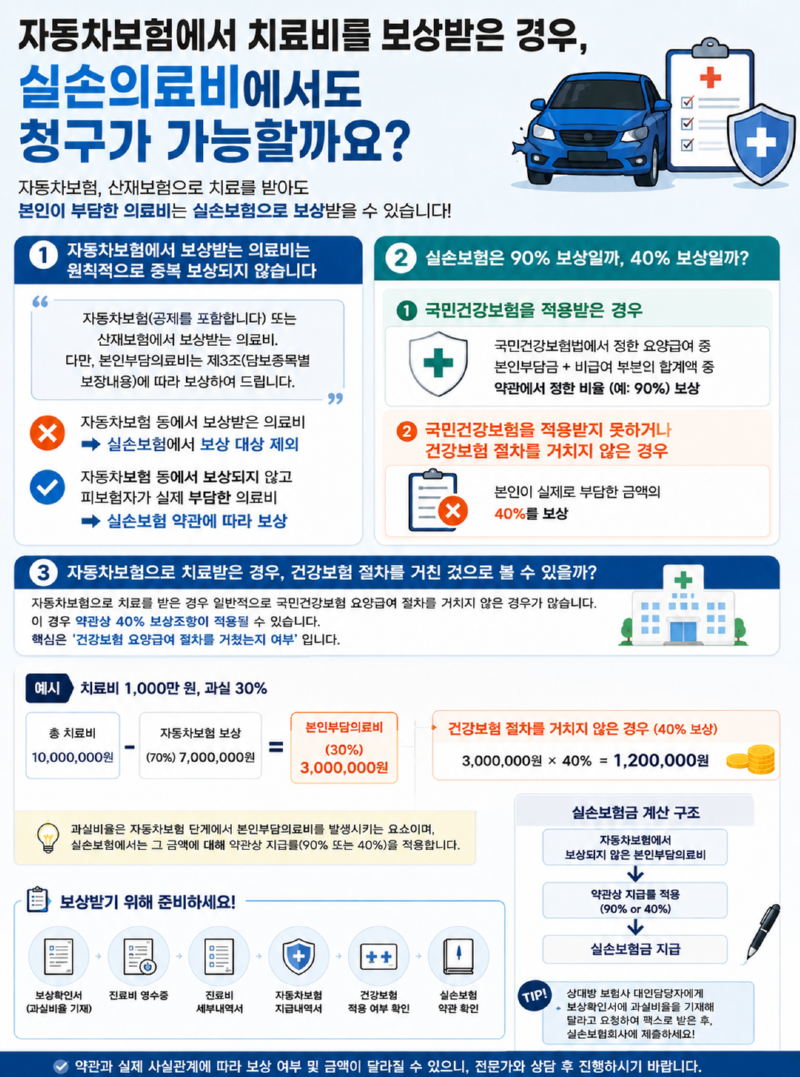 교통실손.png